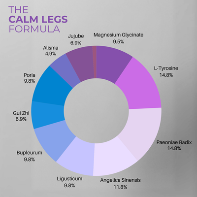 Bene RLS Supplement